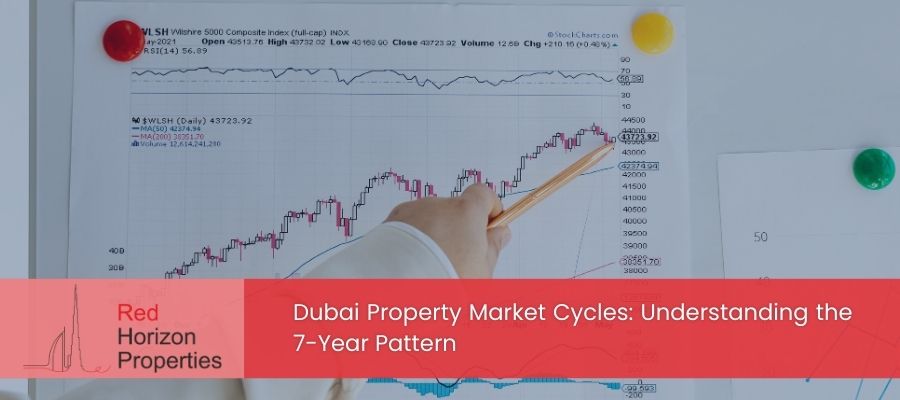 Dubai Property Market Cycles_ Understanding the 7-Year Pattern